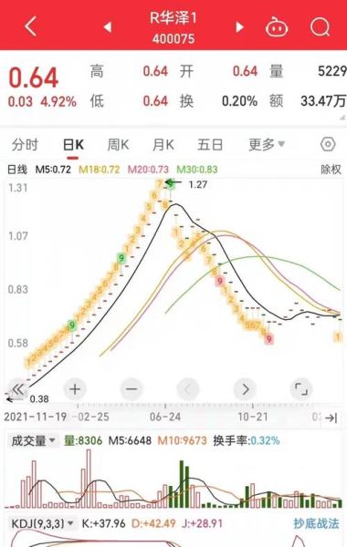 乐视股票还能买吗_乐视股票退市后怎么办-第3张图片-俊逸知识馆