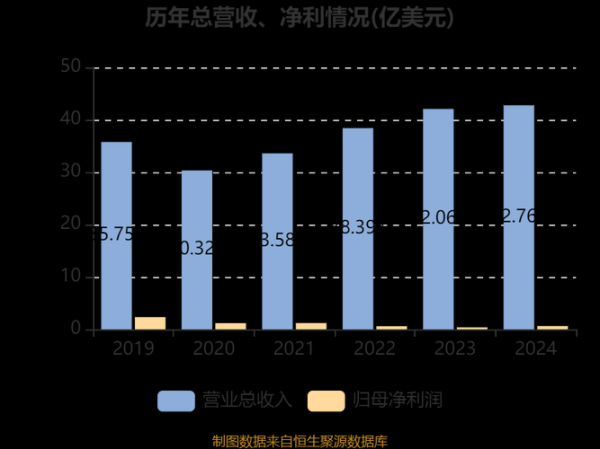 耐世特股票值得买吗_耐世特未来股价走势预测-第2张图片-俊逸知识馆
