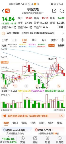 亨通光电股票股吧_亨通光电未来走势如何-第1张图片-俊逸知识馆 亨通光电股票股吧_亨通光电未来走势如何-第1张图片-俊逸知识馆
