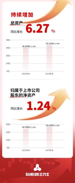 三力士股票值得买吗_三力士股票未来走势如何-第1张图片-俊逸知识馆 三力士股票值得买吗_三力士股票未来走势如何-第1张图片-俊逸知识馆