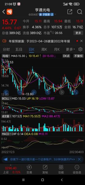 亨通光电股票股吧_亨通光电未来走势如何-第2张图片-俊逸知识馆 亨通光电股票股吧_亨通光电未来走势如何-第2张图片-俊逸知识馆