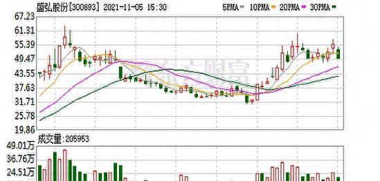 盛弘股份股票值得买吗_盛弘股份股票目标价是多少-第1张图片-俊逸知识馆 盛弘股份股票值得买吗_盛弘股份股票目标价是多少-第1张图片-俊逸知识馆