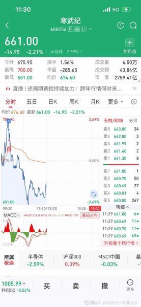 光迅科技股票还能买吗_光迅科技股价走势分析-第3张图片-俊逸知识馆 光迅科技股票还能买吗_光迅科技股价走势分析-第3张图片-俊逸知识馆