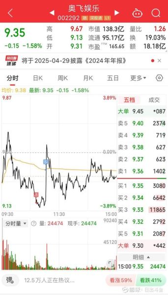 光迅科技股票还能买吗_光迅科技股价走势分析-第1张图片-俊逸知识馆 光迅科技股票还能买吗_光迅科技股价走势分析-第1张图片-俊逸知识馆