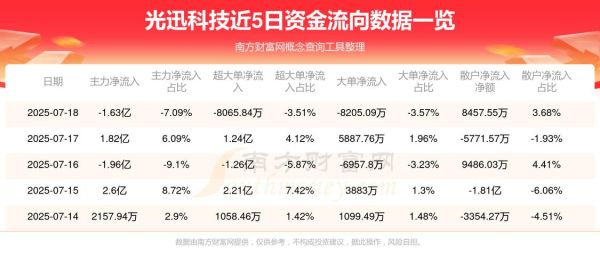 光迅科技股票还能买吗_光迅科技股价走势分析-第2张图片-俊逸知识馆 光迅科技股票还能买吗_光迅科技股价走势分析-第2张图片-俊逸知识馆