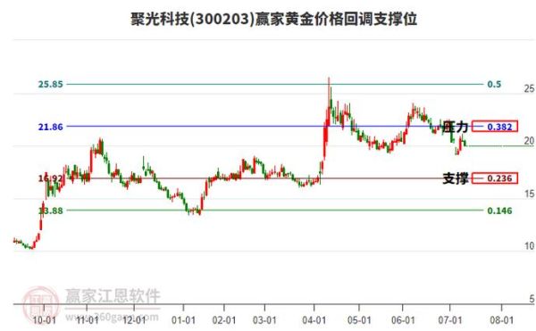 聚光科技股票怎么样_聚光科技股票值得买吗-第3张图片-俊逸知识馆 聚光科技股票怎么样_聚光科技股票值得买吗-第3张图片-俊逸知识馆