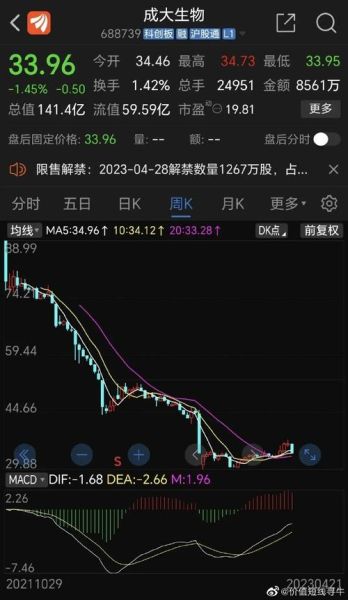 正邦科技股票怎么样_正邦科技股价走势分析-第2张图片-俊逸知识馆