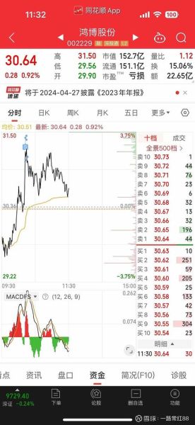 300394股票行情_还能买入吗-第1张图片-俊逸知识馆 300394股票行情_还能买入吗-第1张图片-俊逸知识馆