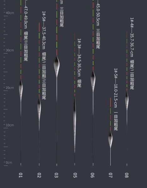 民间艺人浮漂怎么样_浮漂灵敏度如何-第1张图片-俊逸知识馆 民间艺人浮漂怎么样_浮漂灵敏度如何-第1张图片-俊逸知识馆