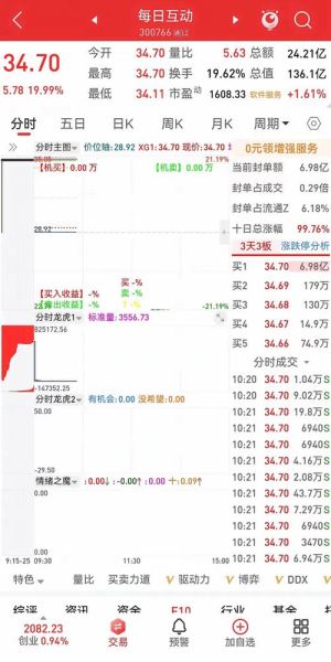 搜狐股票行情中心怎么用_实时数据怎么看-第3张图片-俊逸知识馆 搜狐股票行情中心怎么用_实时数据怎么看-第3张图片-俊逸知识馆