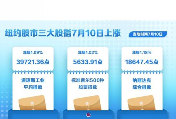 搜狐股票行情中心怎么用_实时数据怎么看-第2张图片-俊逸知识馆 搜狐股票行情中心怎么用_实时数据怎么看-第2张图片-俊逸知识馆