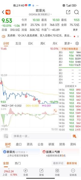 欧菲光股票还能买吗_002456未来走势分析-第3张图片-俊逸知识馆