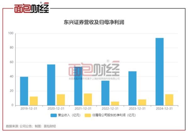东兴证券股票行情_东兴证券股票值得买吗-第2张图片-俊逸知识馆 东兴证券股票行情_东兴证券股票值得买吗-第2张图片-俊逸知识馆
