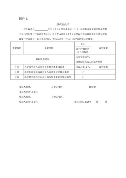 鲁西化工股票值得长期持有吗_鲁西化工股票目标价是多少-第2张图片-俊逸知识馆