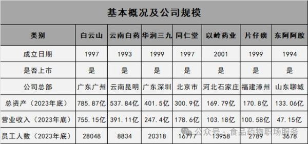 同和药业股票怎么样_同和药业股票值得买吗-第2张图片-俊逸知识馆