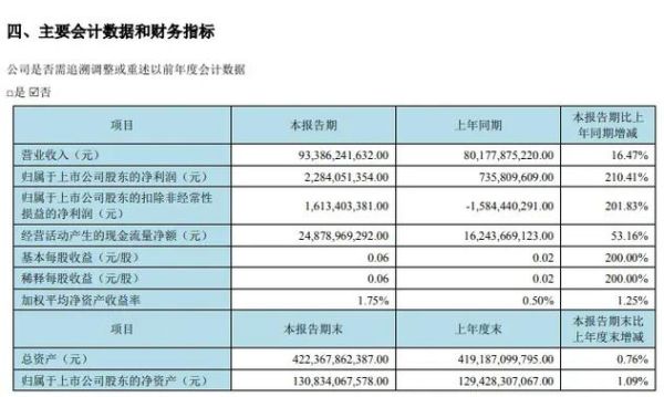 京东方A股票值得买吗_2024年目标价预测-第3张图片-俊逸知识馆