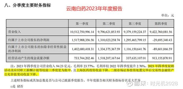 云南白药股票值得买吗_云南白药股价走势分析-第1张图片-俊逸知识馆