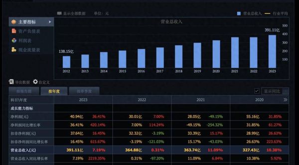 云南白药股票值得买吗_云南白药股价走势分析-第3张图片-俊逸知识馆