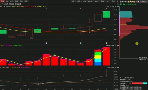 浙大网新股票还能买吗_浙大网新股价走势分析-第1张图片-俊逸知识馆 浙大网新股票还能买吗_浙大网新股价走势分析-第1张图片-俊逸知识馆
