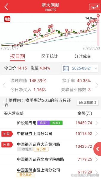浙大网新股票还能买吗_浙大网新股价走势分析-第2张图片-俊逸知识馆 浙大网新股票还能买吗_浙大网新股价走势分析-第2张图片-俊逸知识馆