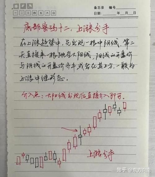 股票诊断怎么做_股票诊断工具哪个好用-第3张图片-俊逸知识馆 股票诊断怎么做_股票诊断工具哪个好用-第3张图片-俊逸知识馆