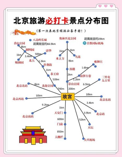 北京五日游最佳路线_如何安排最合理-第3张图片-俊逸知识馆