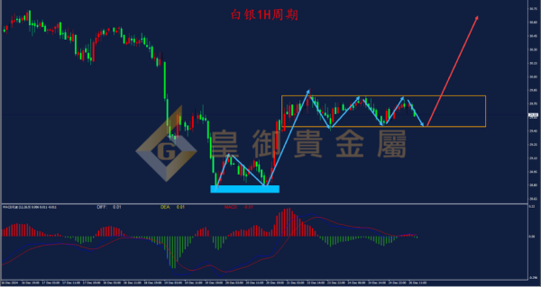 002177股票走势分析_御银股份未来走势预测-第3张图片-俊逸知识馆