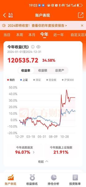 国投资本股票值得买吗_国投资本股票未来走势如何-第1张图片-俊逸知识馆