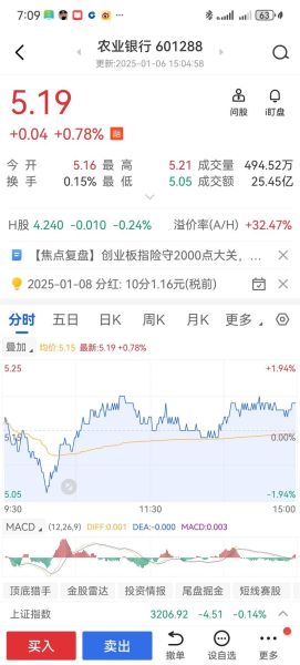 中国农业银行股票值得长期持有吗_农业银行股票分红率怎么样-第2张图片-俊逸知识馆 中国农业银行股票值得长期持有吗_农业银行股票分红率怎么样-第2张图片-俊逸知识馆