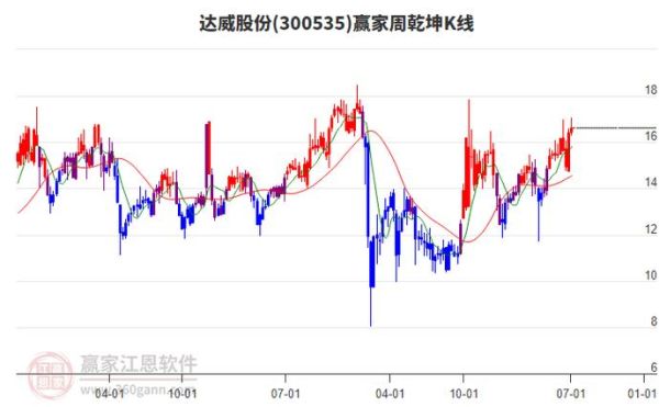 达威股票值得买吗_达威股份最新估值分析-第2张图片-俊逸知识馆