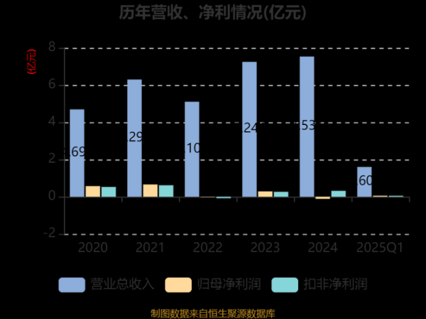 达威股票值得买吗_达威股份最新估值分析-第3张图片-俊逸知识馆