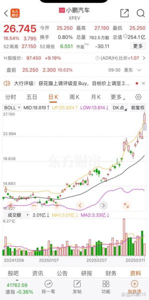 小鹏汽车股票值得买吗_小鹏汽车股价走势分析-第2张图片-俊逸知识馆