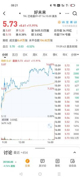 学而思股票怎么样_学而思股票未来走势-第1张图片-俊逸知识馆