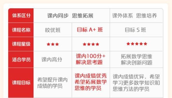 学而思股票怎么样_学而思股票未来走势-第2张图片-俊逸知识馆