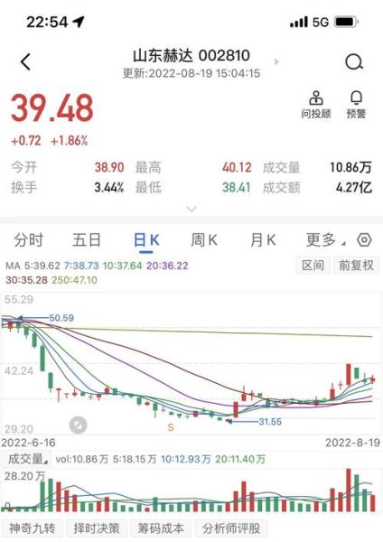 山东赫达股票值得长期持有吗_山东赫达股票未来走势如何-第1张图片-俊逸知识馆