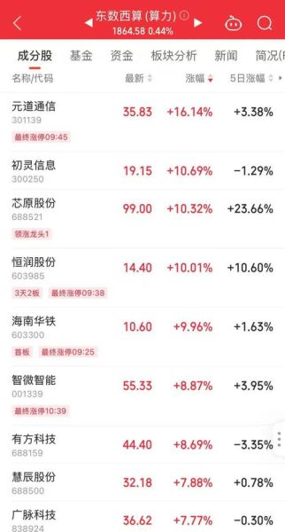 600685股票怎么样_值得长期持有吗-第1张图片-俊逸知识馆