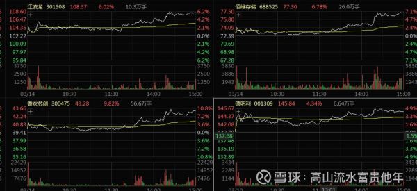 300475今日股价走势_300475未来走势预测-第2张图片-俊逸知识馆