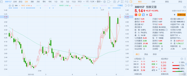 恒泰艾普股票怎么样_恒泰艾普股票未来走势分析-第1张图片-俊逸知识馆