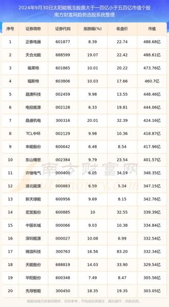 太阳能股票值得买吗_2024年最新政策解读-第2张图片-俊逸知识馆 太阳能股票值得买吗_2024年最新政策解读-第2张图片-俊逸知识馆