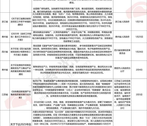 太阳能股票值得买吗_2024年最新政策解读-第1张图片-俊逸知识馆 太阳能股票值得买吗_2024年最新政策解读-第1张图片-俊逸知识馆