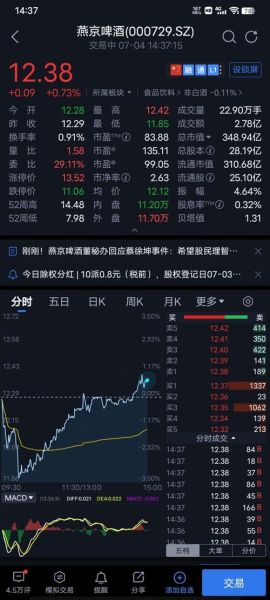 燕京啤酒股票值得买吗_000729最新走势-第1张图片-俊逸知识馆