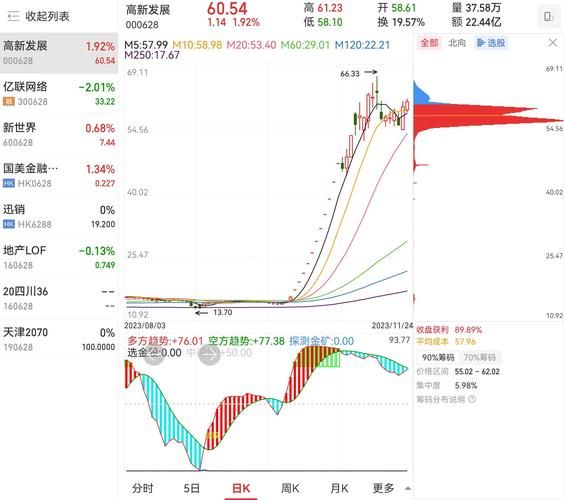 高新发展股票股吧最新消息_还能买吗-第1张图片-俊逸知识馆