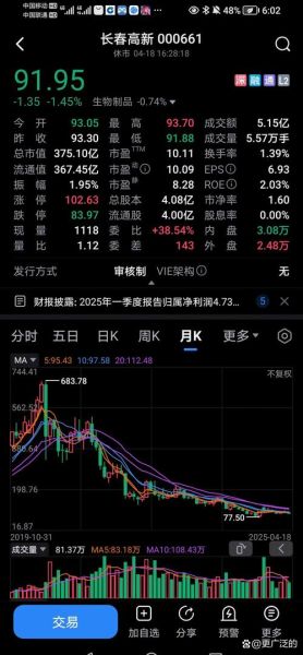 高新发展股票股吧最新消息_还能买吗-第3张图片-俊逸知识馆