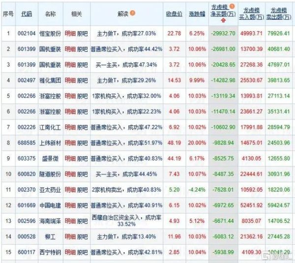 雅化集团股票怎么样_雅化集团值得长期持有吗-第2张图片-俊逸知识馆