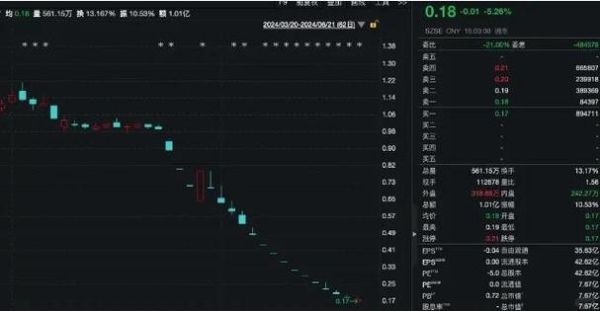 中银绒业股票怎么样_退市风险大吗-第1张图片-俊逸知识馆 中银绒业股票怎么样_退市风险大吗-第1张图片-俊逸知识馆