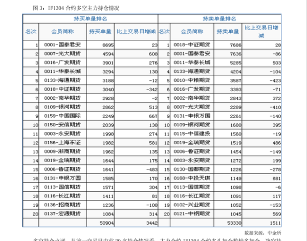 中国中期股票怎么样_中国中期股票未来走势分析-第3张图片-俊逸知识馆 中国中期股票怎么样_中国中期股票未来走势分析-第3张图片-俊逸知识馆
