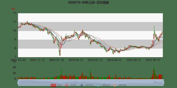 中科三环股票值得长期持有吗_中科三环股票未来走势如何-第1张图片-俊逸知识馆