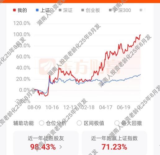建设能源股票怎么样_值得长期持有吗-第2张图片-俊逸知识馆