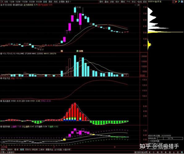 建设能源股票怎么样_值得长期持有吗-第3张图片-俊逸知识馆