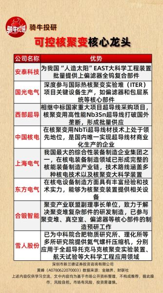 可控核聚变股票有哪些_可控核聚变概念股龙头-第2张图片-俊逸知识馆 可控核聚变股票有哪些_可控核聚变概念股龙头-第2张图片-俊逸知识馆